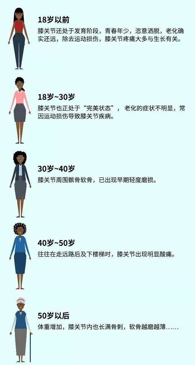 洋葱omall推荐听你的关节在叹气