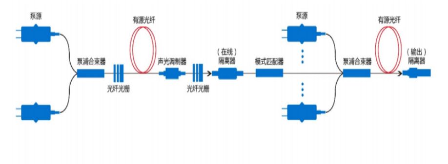 核心元器件国产化才刚起航_光纤