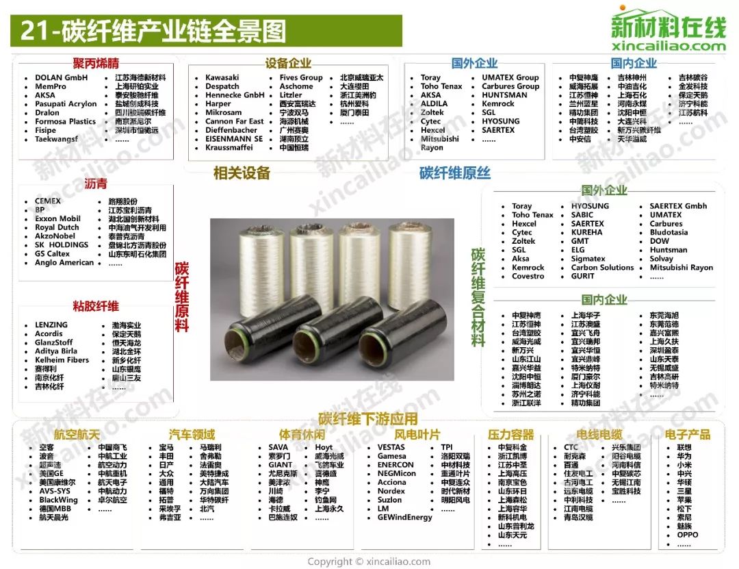 几大热门产业链全景图你值得收藏转发