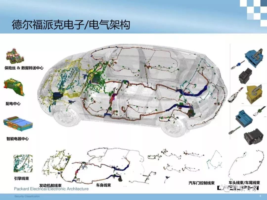 德尔福汽车整车线束设计技术交流