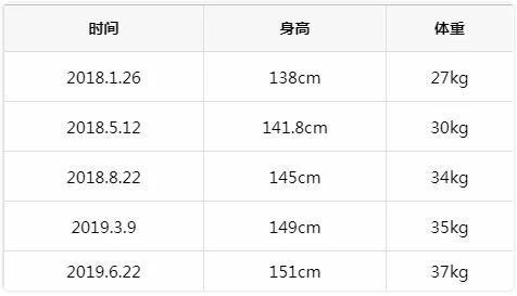 女生11岁正常身高图片