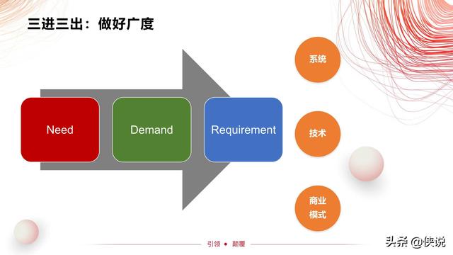 2019项目管理职业趋势发布会未来项目管理的新配方