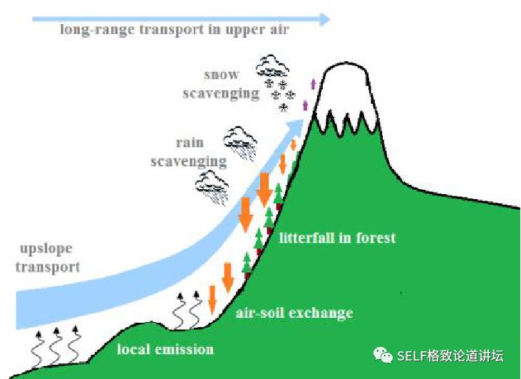 我们登上冰川发现喜马拉雅吹来的风并不完全洁净