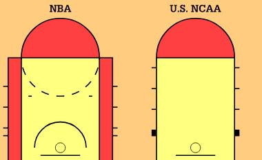 從此,nba的籃球比賽真正