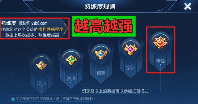 王者荣耀英雄熟练度和玩家实力有关欧式轮盘英雄分为5种熟练度