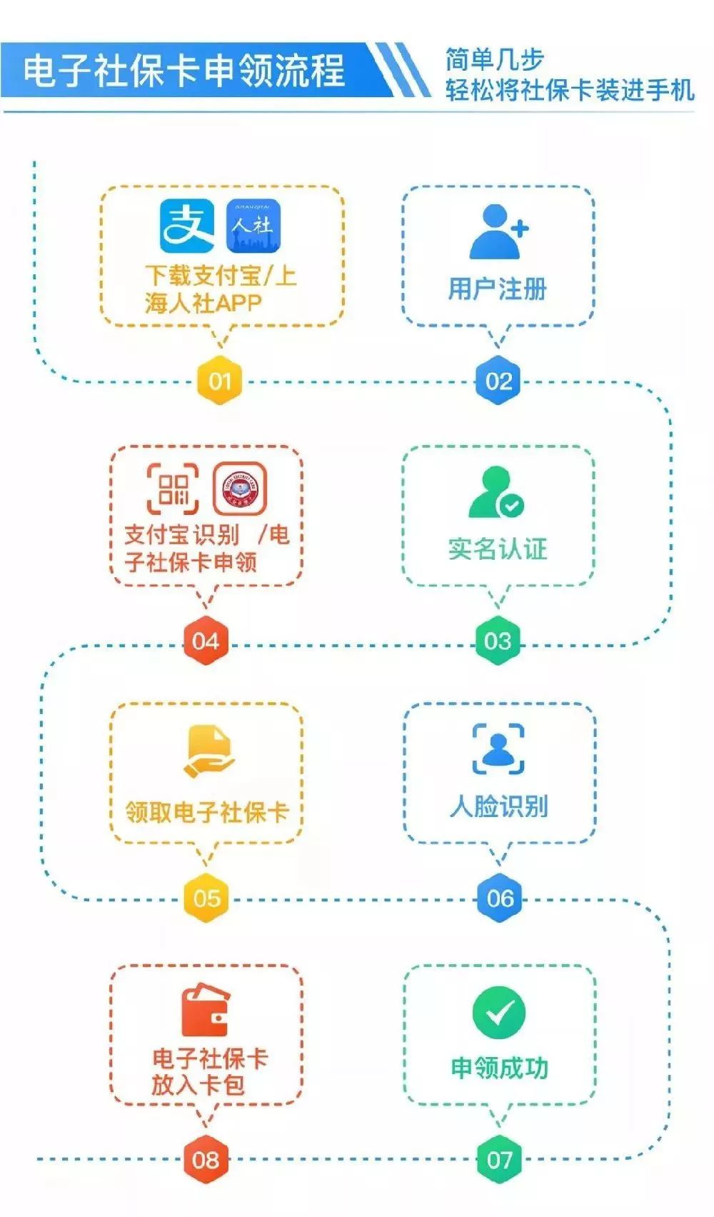 微信上电子社保卡签发流程也很简单,如图所示:1,在微信搜索栏,输入"我