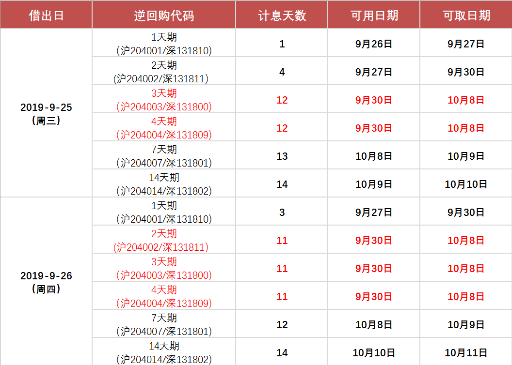 国庆休市安排附假期国债逆回购收益攻略