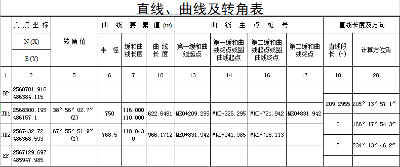 收藏操作步骤工程之星50在道路上的应用之平曲线设计交点法