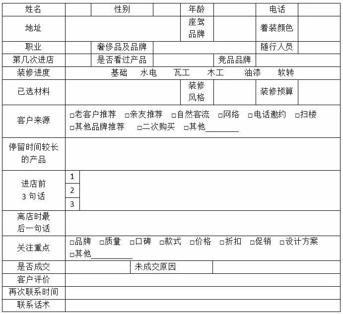 门店精细化管理10大表格工具