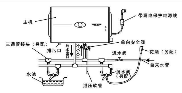 电热水器是什么原理_电热水器安装图