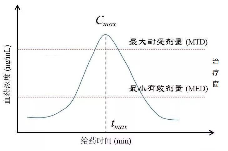 药物不良相互作用的预测和临床对策