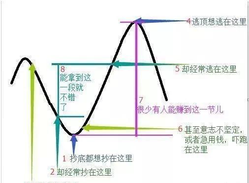 經常聽到左側交易與右側交易你知道它們的區別在哪裡嗎