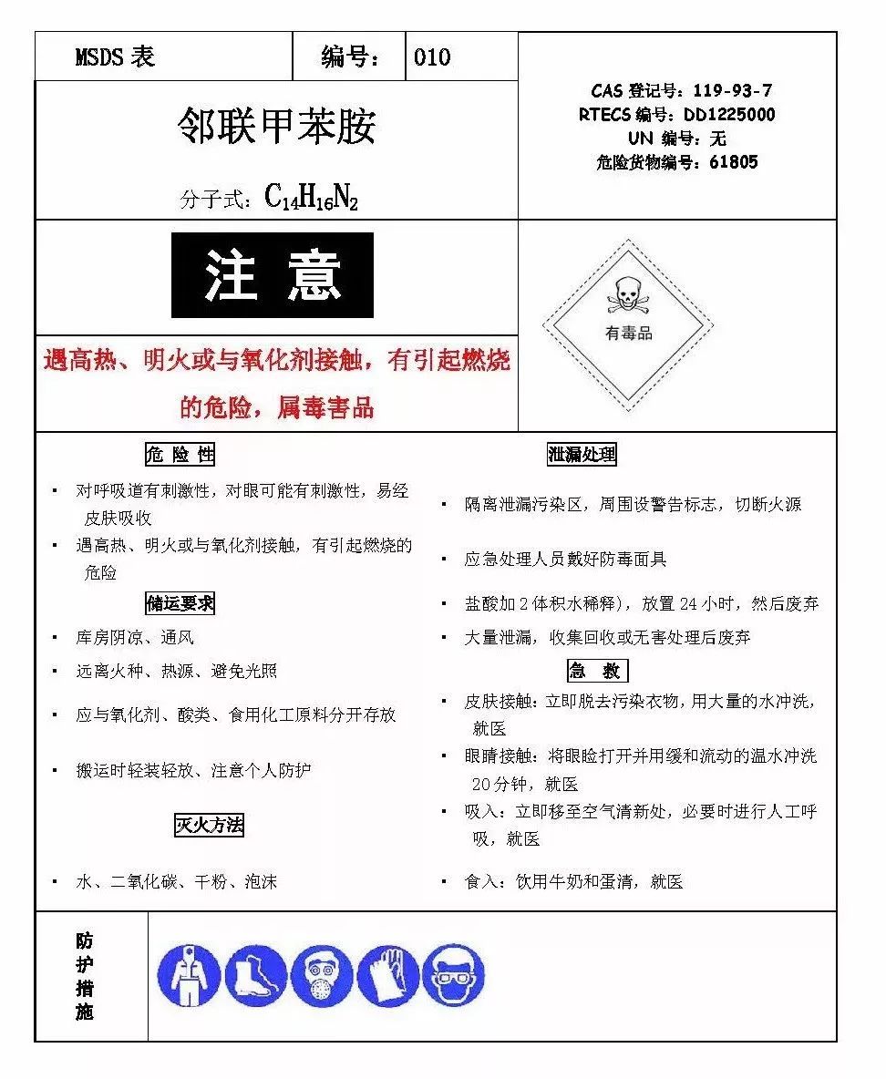 msds (material safety data sheet)即化學品安全技術說明書,亦可譯為