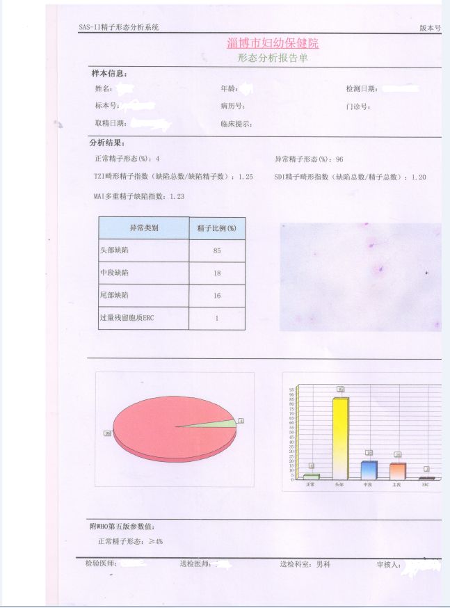 生殖健康|您瞭解精液檢查麼?_精子