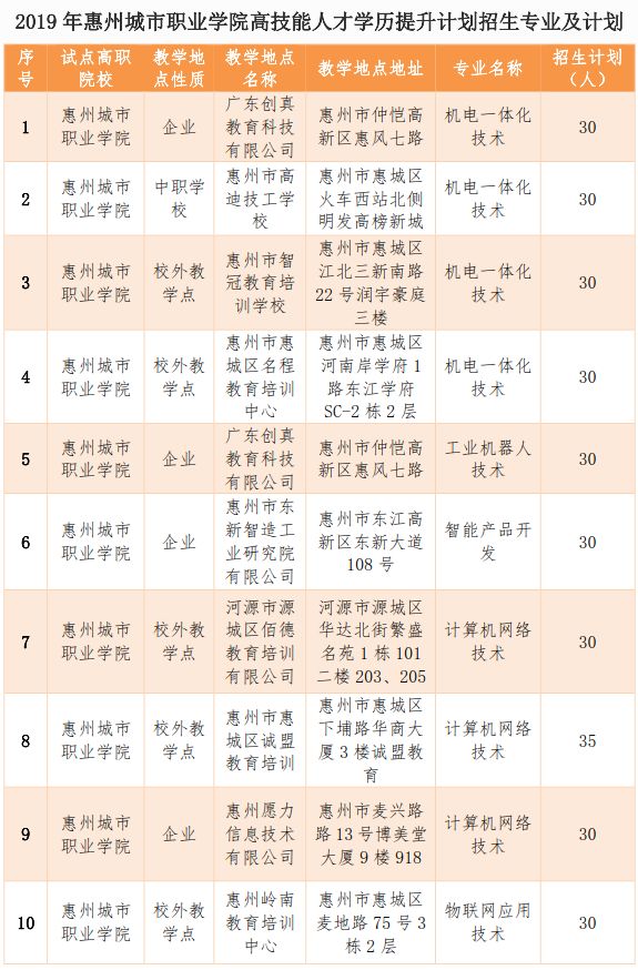 惠州自考本科:开启知识之门的新钥匙