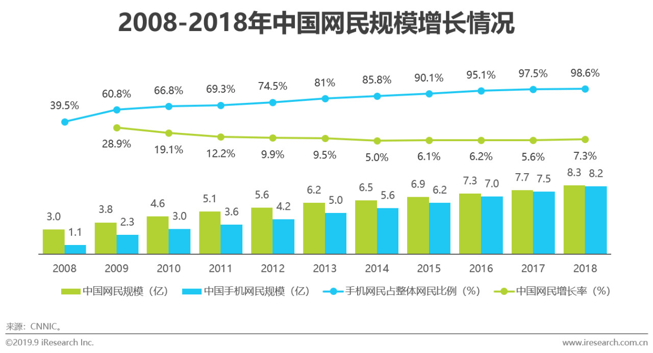 信息化应用能不能带来gdp_治堵 城市规划 杭州这个最强大脑眼观六路 全年无休(2)