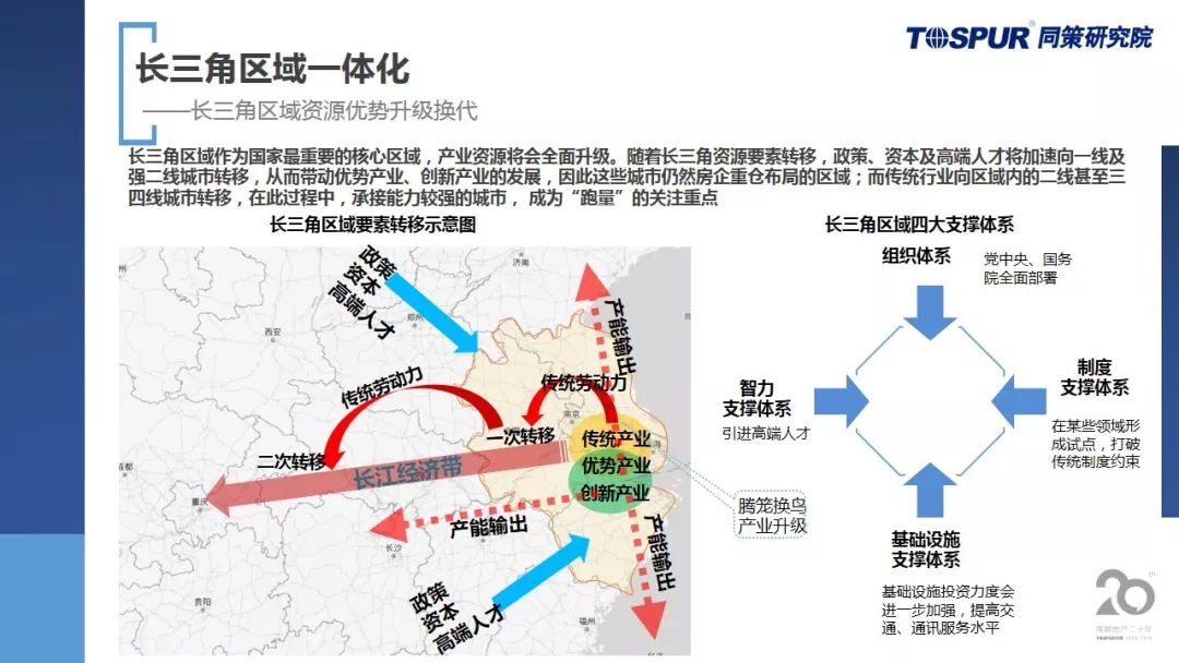 比如说组织体系,党中央,国务院全面部署,包括成立了长三角一体化示范