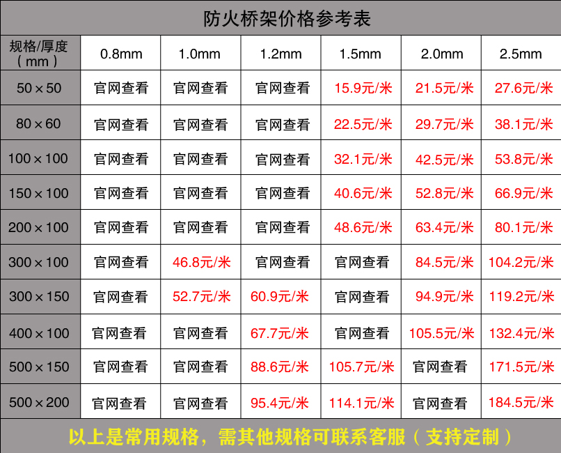 电缆桥架市场价格