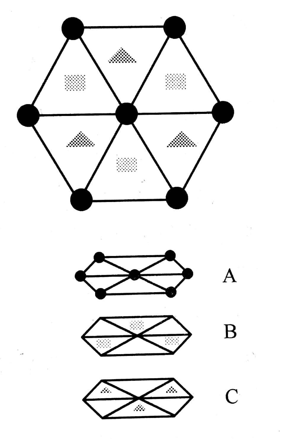 为了获得最紧密的排列,第二层密排面(b层)的每个原子应当正好坐落在
