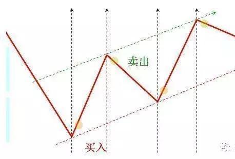 經常聽到左側交易與右側交易你知道它們的區別在哪裡嗎