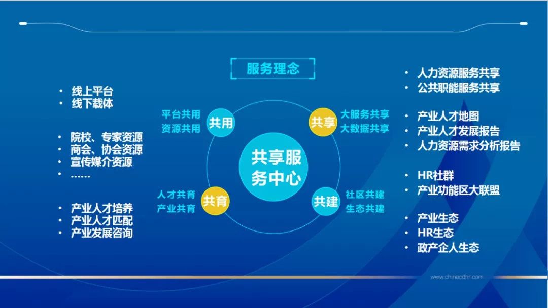 (人力资源产业服务共享中心服务理念)最后,中国劳动和社会保障科学