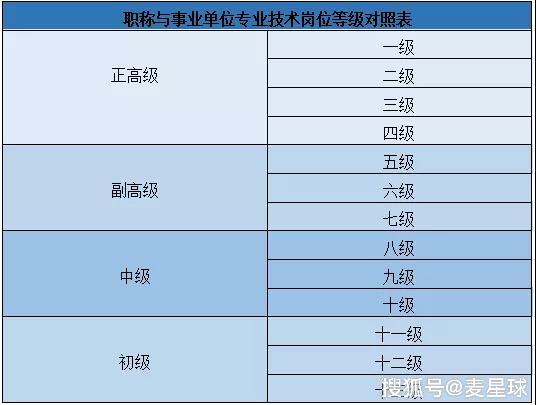 4.经济专业人员各级别职称分别与事业单位专业技术岗位等级相对应.