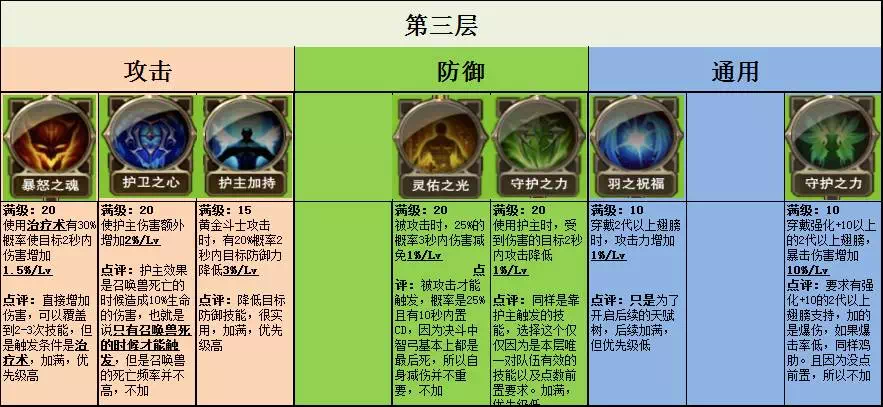 高伤害智弓技能图图片