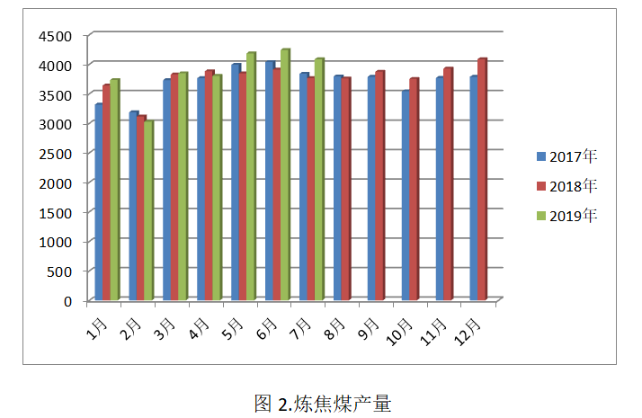 焦煤焦炭進口澳煤大幅下跌焦煤增倉下行