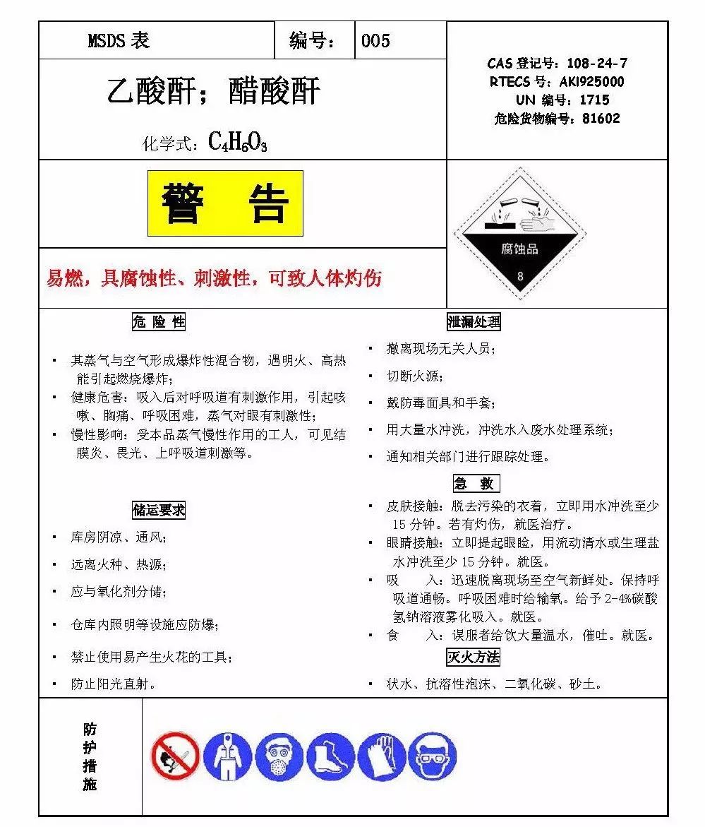 常用危险化学品msds汇编收藏备用