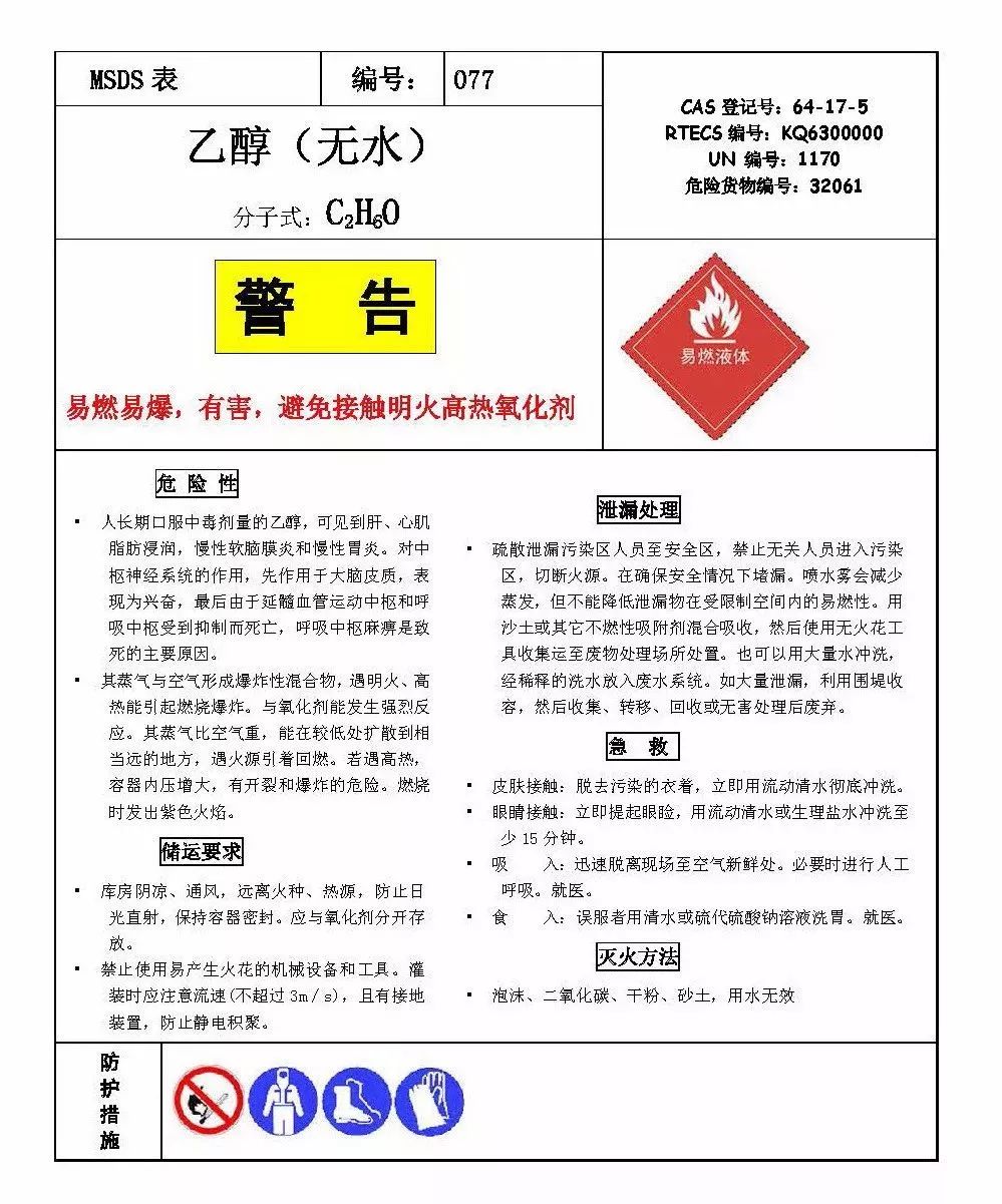 msds (material safety data sheet)即化學品安全技術說明書,亦可譯為