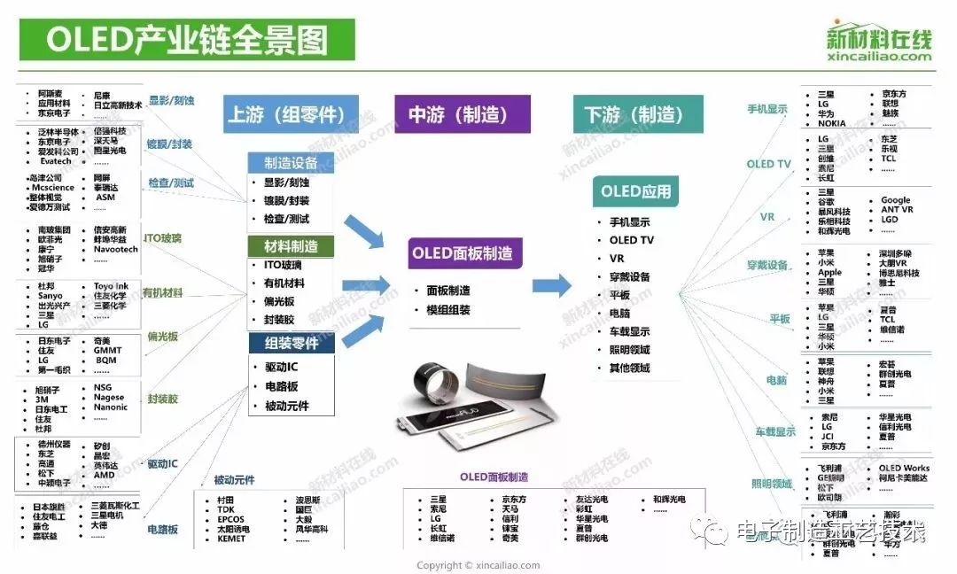 几大热门产业链全景图你值得收藏转发