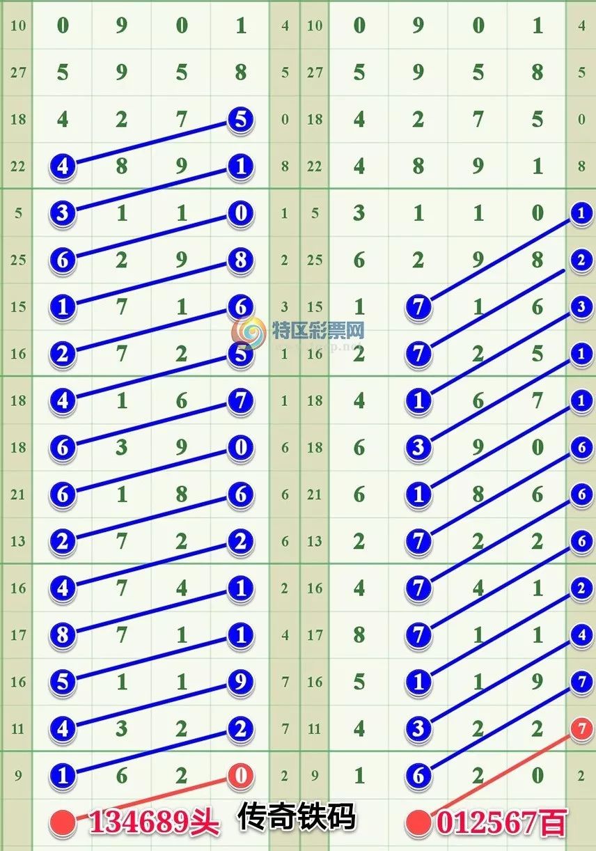 【特区排列】666闲人说码十拿九稳头尾范围齐齐6连中!稳稳地
