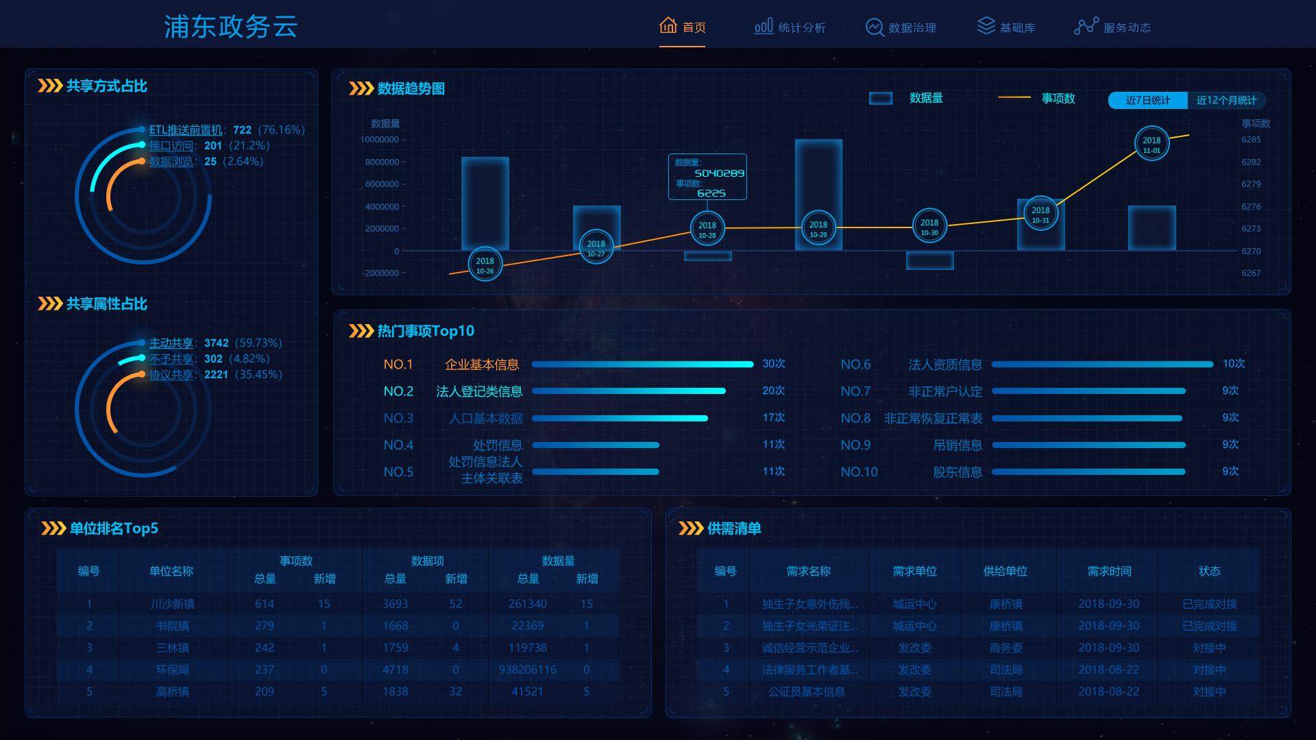 政务数据分析打造智慧政府_系统