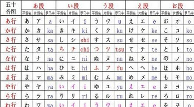 原创一种另类搞笑的日语记忆法让你快速记忆日语五十音图