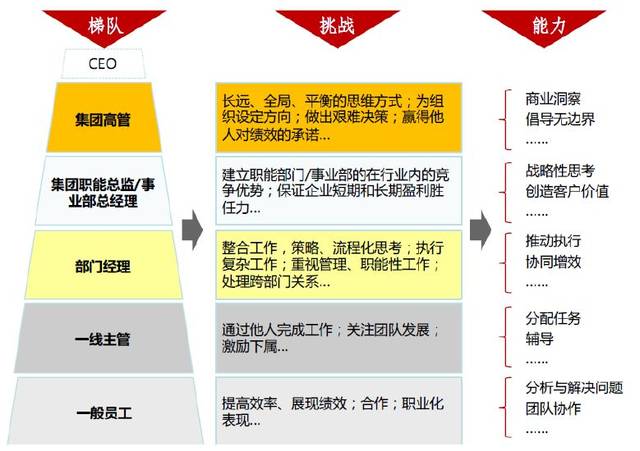 西安公司管理干部能力建模培训