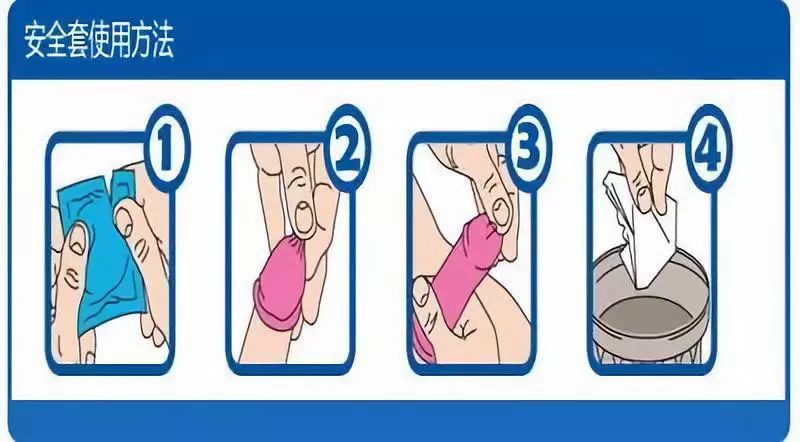 目前医学界普遍使用"比尔指数"来衡量避孕方法的有效性.