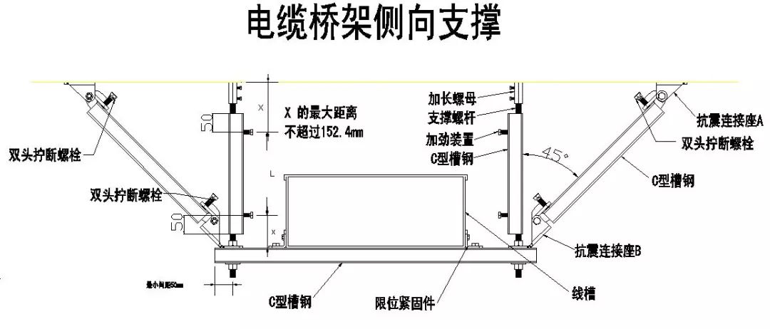 行业人必须了解的抗震支架施工知识
