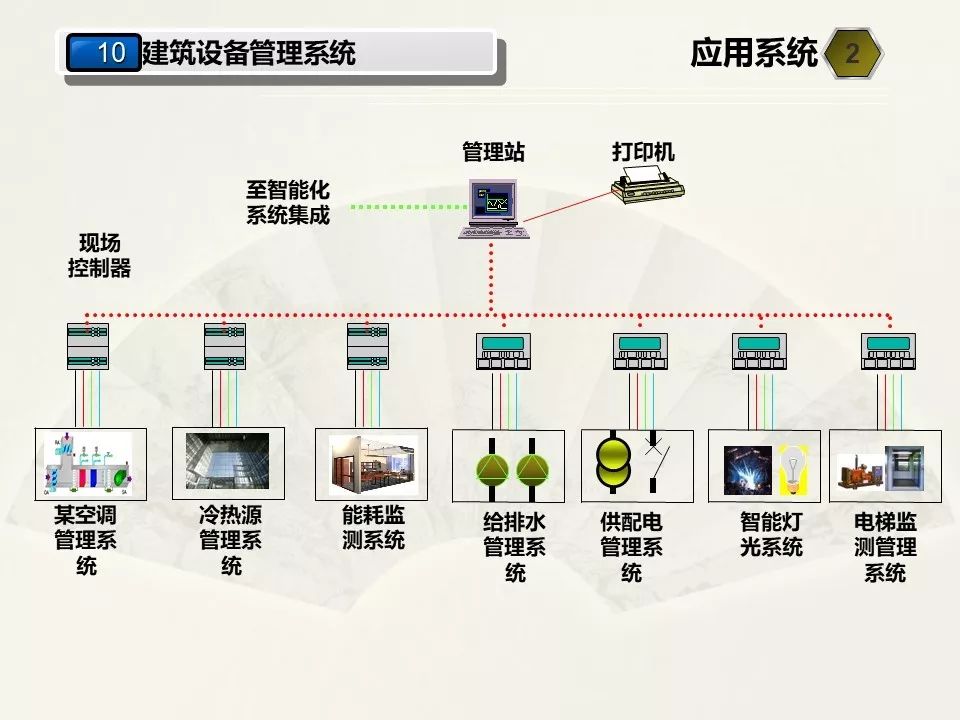 衡阳智能化网站建设服务费 来自搜狐网