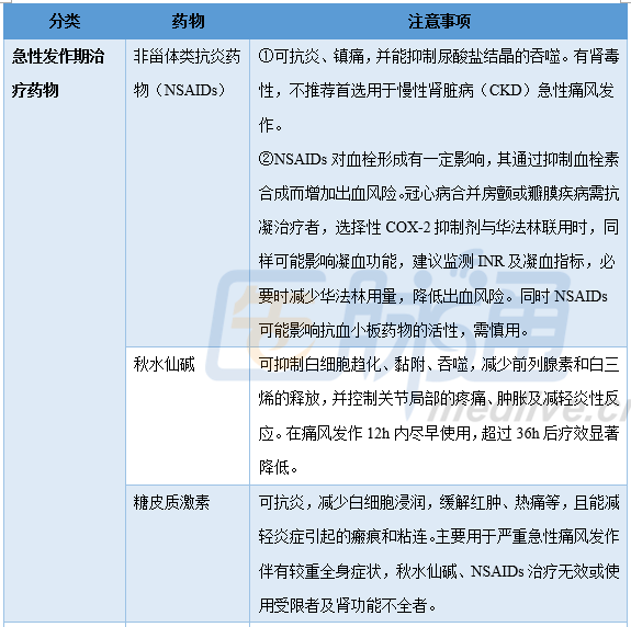 排泄药物如苯溴马隆,苯磺唑酮等,促进尿酸分解药物如拉布立酶,普瑞