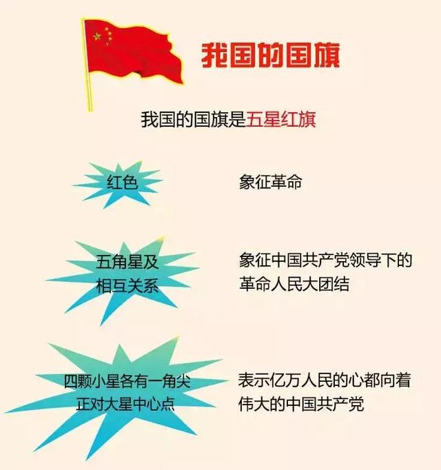 国旗的由来 简介图片