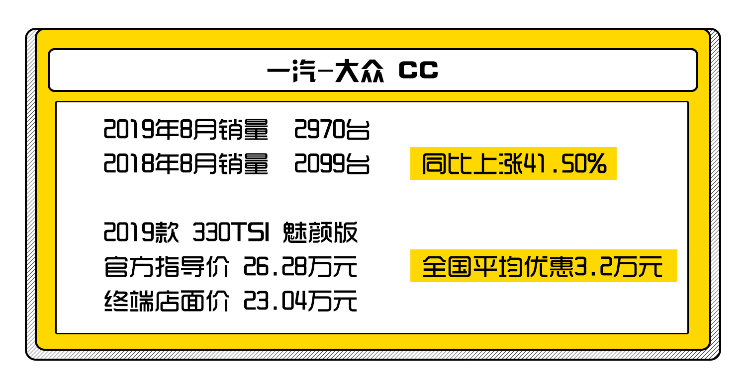 16万买帕萨特 热门合资中级车靠低价换销量图3