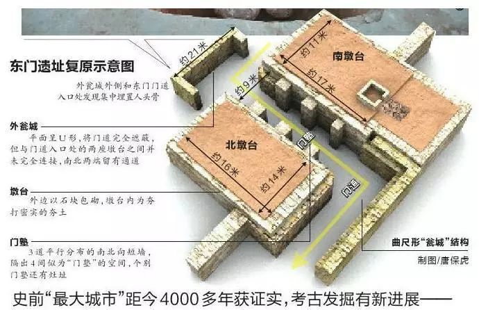 资讯| 最新研究数据进一步确定石峁遗址核心区建造年代