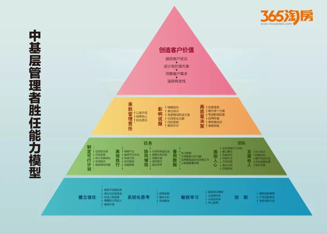 能力模型三大模块图片