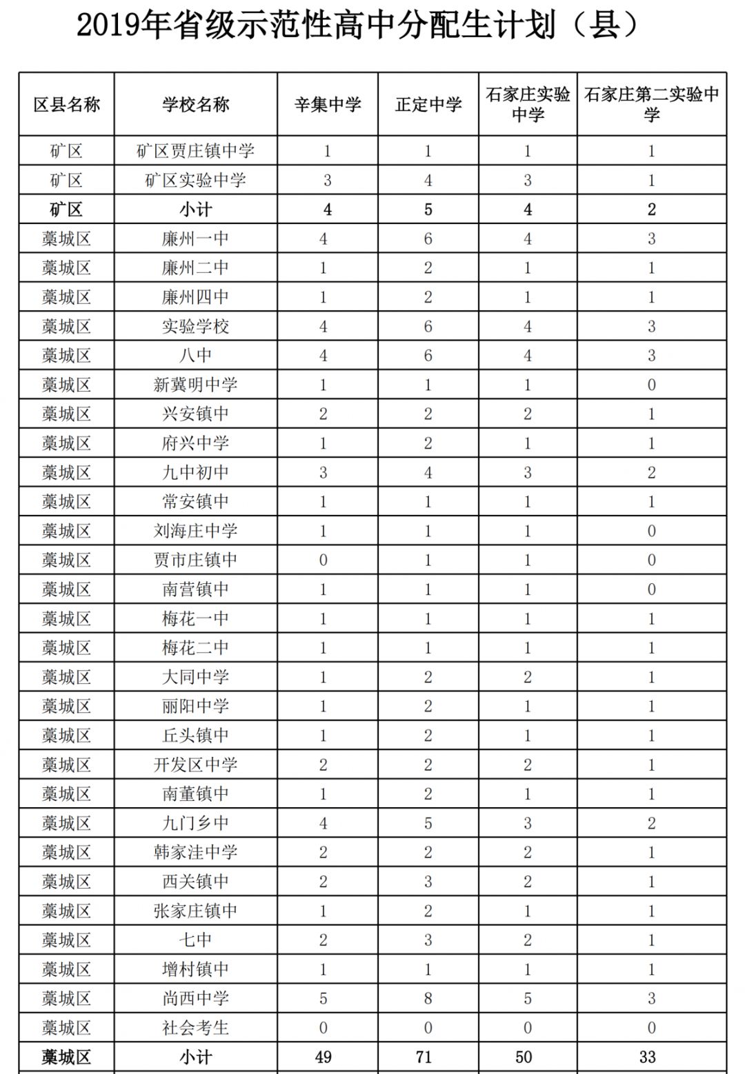 升学率节节攀升,正定中学办学及招生情况深入解读!_东校区