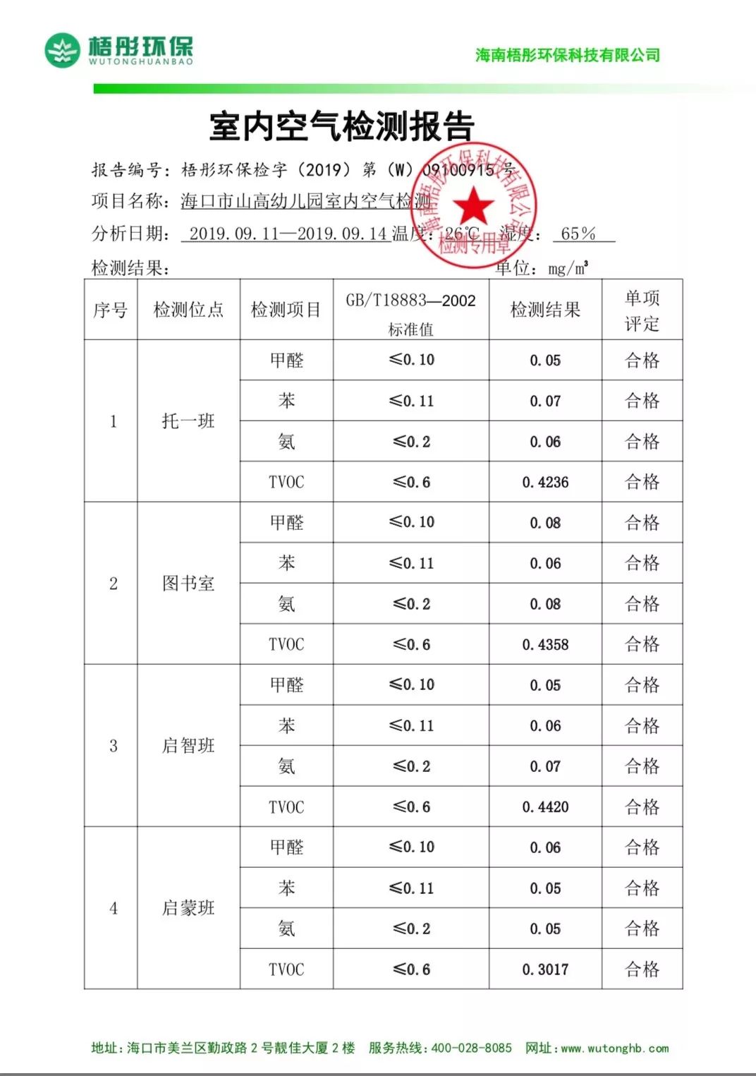 一份重托,一份责任!—— 海口市山高幼儿园空气检测报告