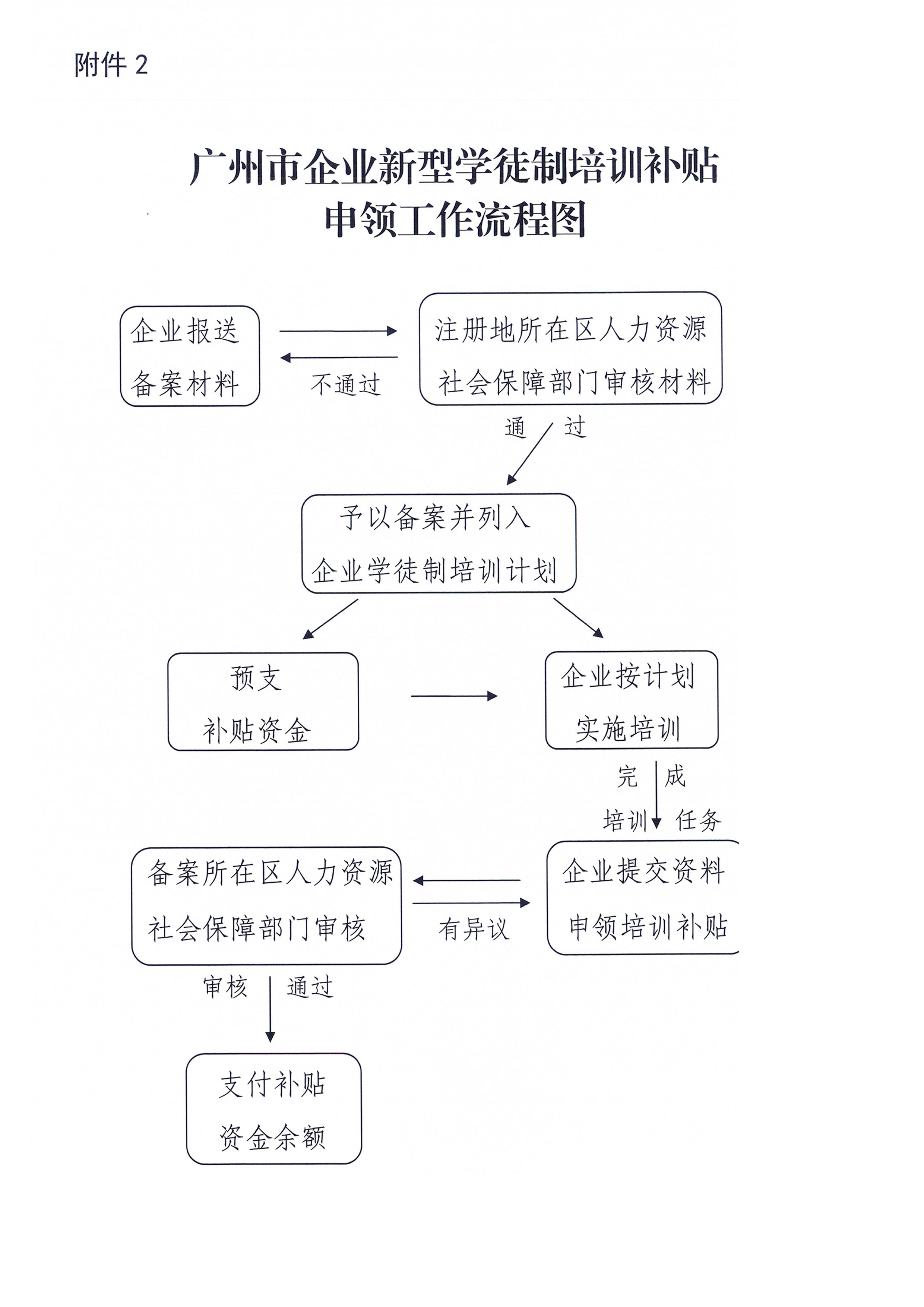 辛杏林学院校企合作政策解读及流程