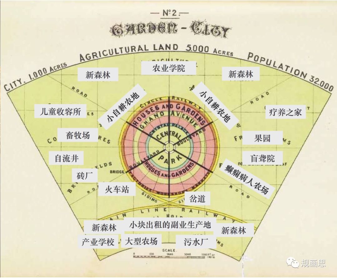 霍华德田园城市 图解图片
