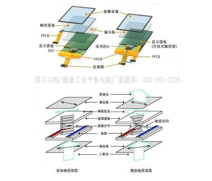 工业触摸屏触摸无反应工业触摸屏失灵修复小技巧总结
