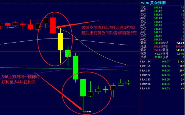 完全吞沒本週前幾個交易日的上漲,形成下跌吞沒形態,這對多頭不利