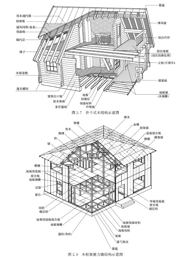 博取众长从装配式木结构案例中学